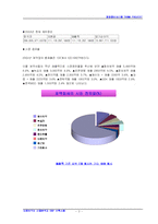 [경영정보시스템] 대웅제약의 산업분석과 ERP 구축사례-3