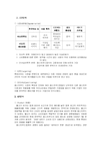 [시장조사론] 맥도날드와 롯데리아의 고객만족도-8