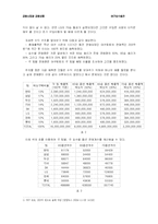 [금융상품개발] 야구승수옵션-6