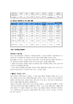 MP3 저작권 문제와 국내 대중음악산업에 대한 고찰-7