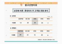 [광고론]롯데리아 광고 분석-3