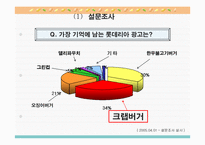 [광고론]롯데리아 광고 분석-11