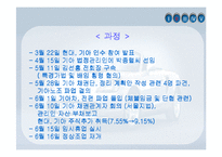 현대자동차의 구조조정 분석-기아인수합병-7