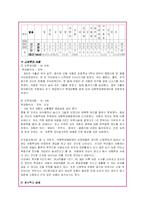 아동학대 문제와 개선방향에 대한 고찰-11