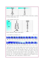 아동학대 문제와 개선방향에 대한 고찰-15