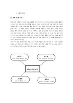 [MIS 경영정보시스템] KBS ERP시스템 도입 사례-3