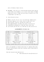 [MIS 경영정보시스템] KBS ERP시스템 도입 사례-12