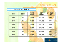 [국제경영] 베이커리, 파리바게뜨 중국시장진출전략-9