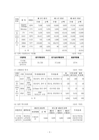 [원가 관리회계] 품질원가에 대한 LG전자사례-6