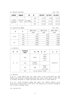 [원가 관리회계] 품질원가에 대한 LG전자사례-7