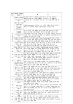[원가 관리회계] 품질원가에 대한 LG전자사례-9