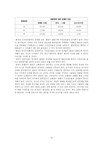 [원가 관리회계] 품질원가에 대한 LG전자사례-16