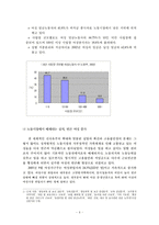 [노동] 여성인력 임금차별-6