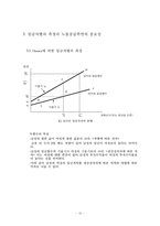 [노동] 여성인력 임금차별-12