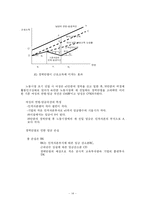 [노동] 여성인력 임금차별-14