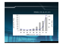 기업 구조조정 과정과 성과-태평양-17