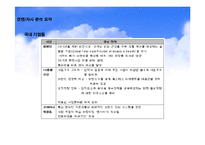 엘지생활건강의 화장품 브랜드 마케팅 전략-17