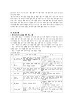 [의료사회사업]화상-6