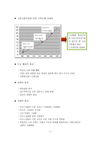 [마케팅] 요거트 아이스크림 `레드망고` 마케팅사례분석-5