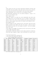[졸업][중어중문학] 중국 인구억제정책의 부작용에 관한 연구-4