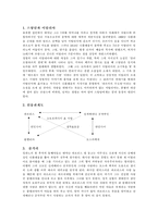 [불문학] 스탕달-2
