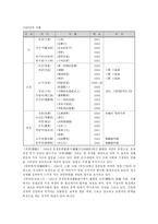 [중국당대문학] 1949~66년도 작가,작품-5