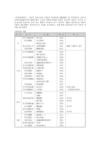 [중국당대문학] 1949~66년도 작가,작품-6