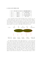 [한국소설] 작가 박경리의 `토지` 작품분석-6