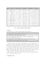 [구비문학] 두꺼비 보은설화-3