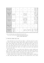 [구비문학] 두꺼비 보은설화-5