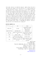 [중국고대문학사] 한유와 유종원의 비교-14