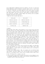 [현대문학사] 일제 강점 후기 소설(1935~1940)-7