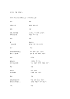 [중국당대문학사] 몽롱시 운동-5