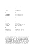 [중국당대문학사] 몽롱시 운동-6
