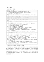 [현대문학사] 일제 강점기 후반(1935~1945)의 시- 백석과 이용악의 시-7