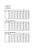 HOQ, QFD를 이용한 핸드폰 기능개선-13