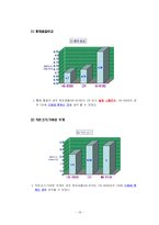 HOQ, QFD를 이용한 핸드폰 기능개선-14