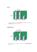 HOQ, QFD를 이용한 핸드폰 기능개선-15