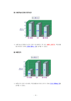 HOQ, QFD를 이용한 핸드폰 기능개선-16