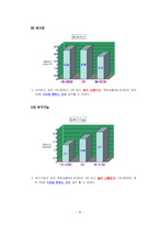 HOQ, QFD를 이용한 핸드폰 기능개선-18