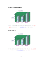 HOQ, QFD를 이용한 핸드폰 기능개선-19
