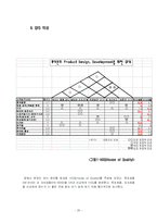 HOQ, QFD를 이용한 핸드폰 기능개선-20