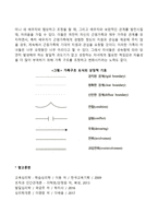 [구조적 가족치료] 세 가지 가족경계선의 종류와 특징(분명한 경계선, 경직된 경계선, 혼란한 경계선)-4