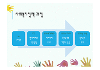 사회복지정책의 과정 PPT(정책의제형성, 정책대안형성, 정책결정, 정책집행, 정책평가)프레젠테이션-3