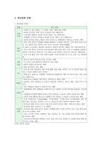 학교폭력 원인과 실태 및 해결방안-2