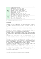 학교폭력 원인과 실태 및 해결방안-4