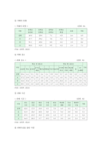 학교폭력 원인과 실태 및 해결방안-7