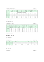 학교폭력 원인과 실태 및 해결방안-8