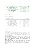 학교폭력 원인과 실태 및 해결방안-10