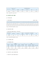 국내 사회적기업 현황, 문제점, 발전방안 분석-6